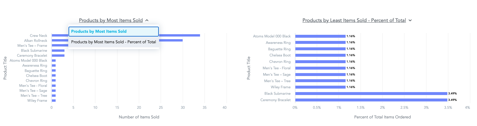 product_items_sold_102825